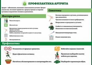 Артрит суставов
